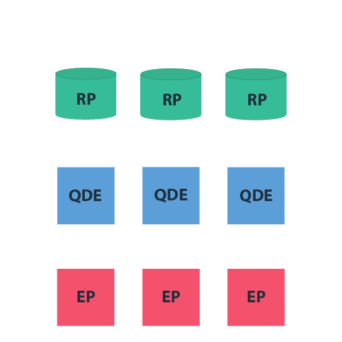 Isolated Deployment Pattern