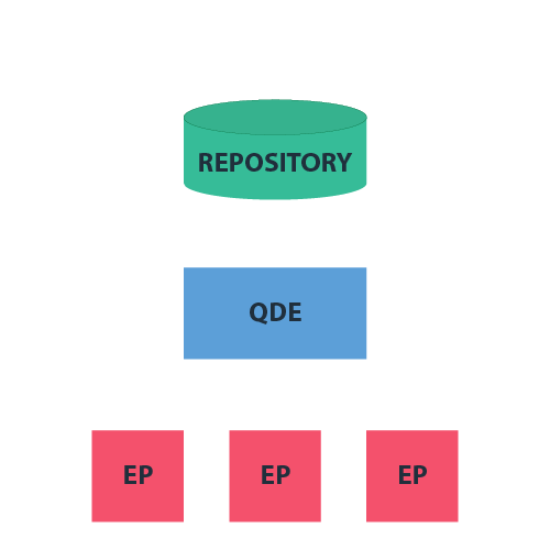 Remote Deployment Pattern